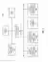 Fig. 09 - Method for managing security of a data processing system with configurable security restrictions