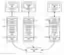 Fig. 01 - Methods for restricting resources used by an application based on a base profile and an application specific profile