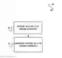 Fig. 01 - System, method, and computer program product for conditionally preventing use of hardware virtualization