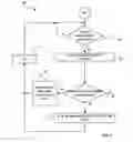Fig. 05 - System, method, and computer program product for conditionally preventing use of hardware virtualization