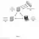 Fig. 04 - Web malware blocking through parallel resource rendering