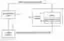Fig. 01 - METHODS AND SYSTEMS FOR SECURELY TRANSFERRING EMBEDDED CODE AND/OR DATA DESIGNED FOR A DEVICE TO A CUSTOMER