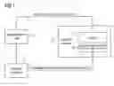 Fig. 02 - METHODS AND SYSTEMS FOR SECURELY TRANSFERRING EMBEDDED CODE AND/OR DATA DESIGNED FOR A DEVICE TO A CUSTOMER