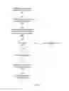Fig. 02 - Automatic correction of security downgraders