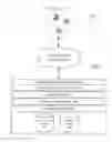 Fig. 02 - Permission request