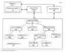 Fig. 01 - Restricted resource classes of an operating system