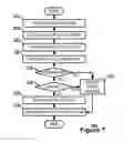Fig. 08 - Seamless upgrade for network system