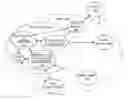 Fig. 01 - SOCIAL NETWORK ROUTING