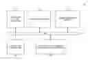 Fig. 01 - CANONICAL CO-CLUSTERING ANALYSIS