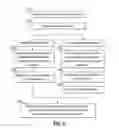 Fig. 06 - Content exchange with a travel management system