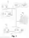 Fig. 02 - Characterizing Risks in Resource Distribution Systems