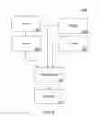 Fig. 06 - METHOD AND SYSTEM FOR COMPLEX DYNAMIC SUPPLY CHAIN SYSTEMS MODELING MANAGEMENT AND OPTIMIZATION