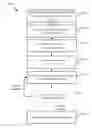 Fig. 01 - MANAGING STAFFING REQUIREMENTS