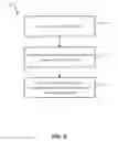 Fig. 06 - MANAGING STAFFING REQUIREMENTS