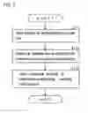 Fig. 09 - Support System, Support Method, and Recording Medium for Promoting Usage