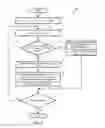 Fig. 09 - Automatic event scheduling