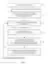Fig. 07 - Apparatuses and methods for operating a portable electronic device to conduct mobile payment transactions