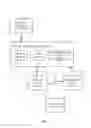 Fig. 02 - Apparatuses and methods for managing payment applets on a secure element to conduct mobile payment transactions