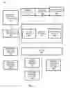 Fig. 03 - Switch server system interoperable with mobile devices providing secure communications