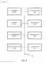 Fig. 07 - Switch server system interoperable with mobile devices providing secure communications