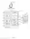 Fig. 06 - Systems and Methods for Managing Funds