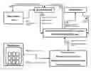 Fig. 01 - Online transaction system