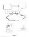 Fig. 02 - Security for mobile applications