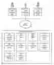 Fig. 01 - REAL TIME APPROVAL OF DIGITAL STORE PURCHASES FOR A SHARED CONTENT STORAGE ACCOUNT