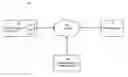 Fig. 01 - Systems and methods for fraud liability shifting