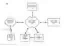 Fig. 01 - SECURE CREDIT CARD TRANSACTIONS BASED ON A MOBILE DEVICE