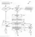 Fig. 01 - Systems and Methods for Performing Secure Commercial Transactions