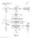 Fig. 02 - Systems and Methods for Performing Secure Commercial Transactions