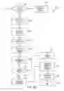 Fig. 07 - Systems and Methods for Performing Secure Commercial Transactions