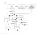 Fig. 01 - ARCHITECTURE AND METHOD FOR CONTENT SHARING AND DISTRIBUTION