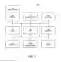 Fig. 06 - ARCHITECTURE AND METHOD FOR CONTENT SHARING AND DISTRIBUTION