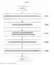 Fig. 04 - Method for Providing Advertisement and Server Therefor
