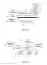 Fig. 06 - ENGAGEMENT WITH DEVICE AND AD SERVING