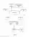 Fig. 02 - Predicting purchase session behavior using the shopping funnel model stages