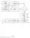 Fig. 09 - System and method to initiate a mobile data communication utilizing a trigger system