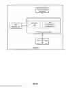 Fig. 07 - Smart order management and database sharding