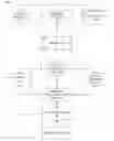 Fig. 01 - Performance control for concurrent animations
