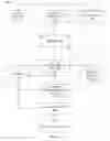 Fig. 02 - Performance control for concurrent animations