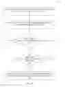 Fig. 06 - Performance control for concurrent animations