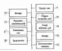 Fig. 01 - Medical image processing apparatus