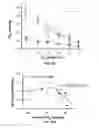 Fig. 29 - Devices, methods, and systems of functional optical coherence tomography