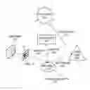 Fig. 01 - APPARATUS AND METHOD OF TRAVERSING ACCELERATION STRUCTURE IN RAY TRACING