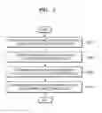 Fig. 05 - Apparatus and method of traversing acceleration structure in ray tracing system