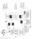 Fig. 13 - Electromagnetic persona generation based on radio frequency fingerprints