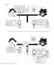 Fig. 02 - Smart caregiver platform methods, apparatuses and media