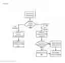 Fig. 03 - Smart caregiver platform methods, apparatuses and media